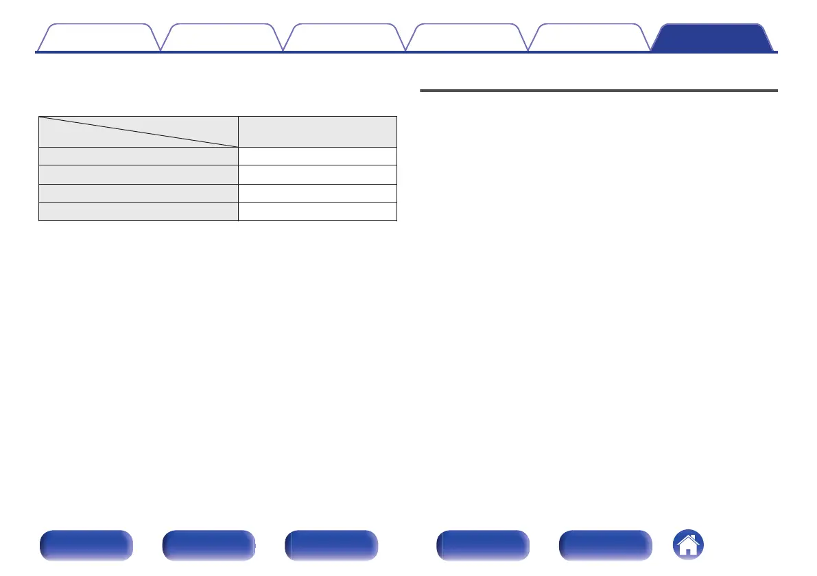 Page #257 background image