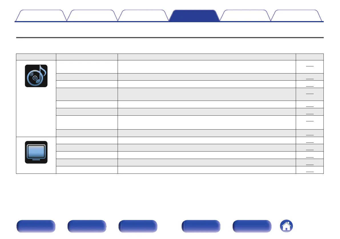 Page #149 background image