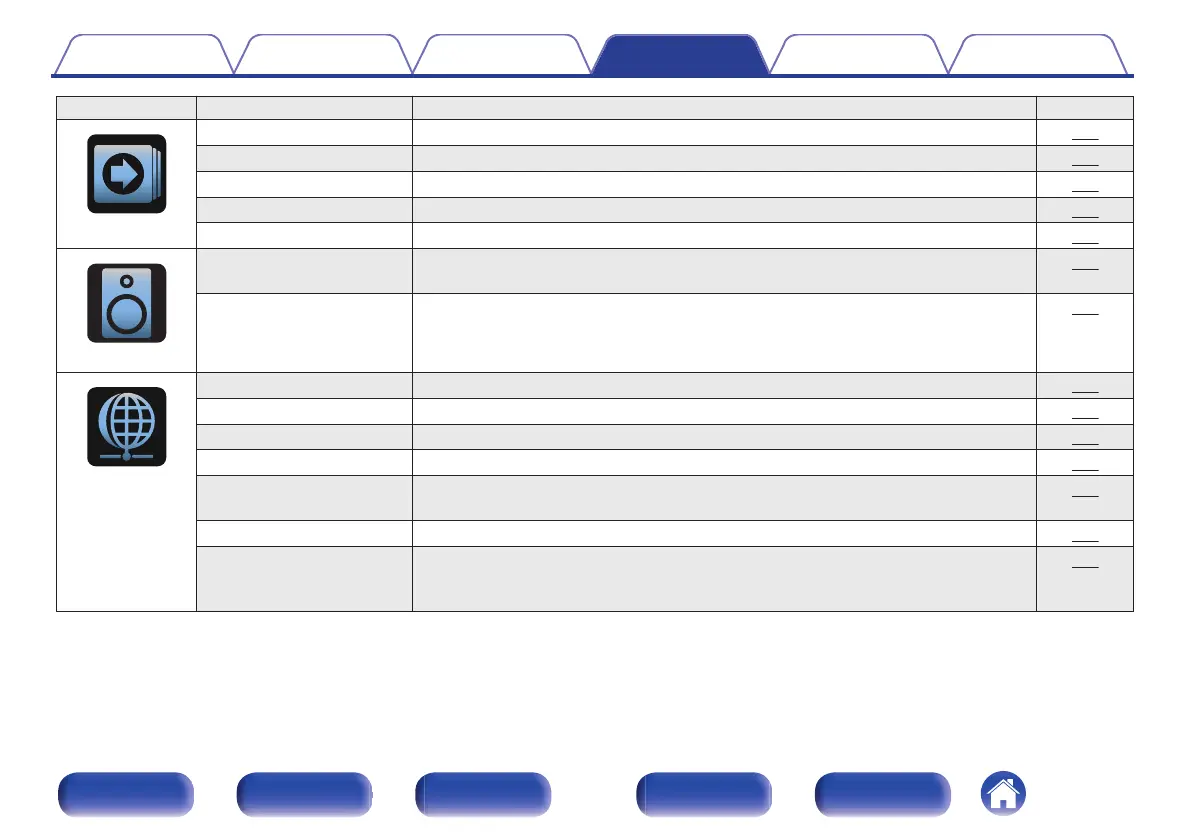 Page #150 background image