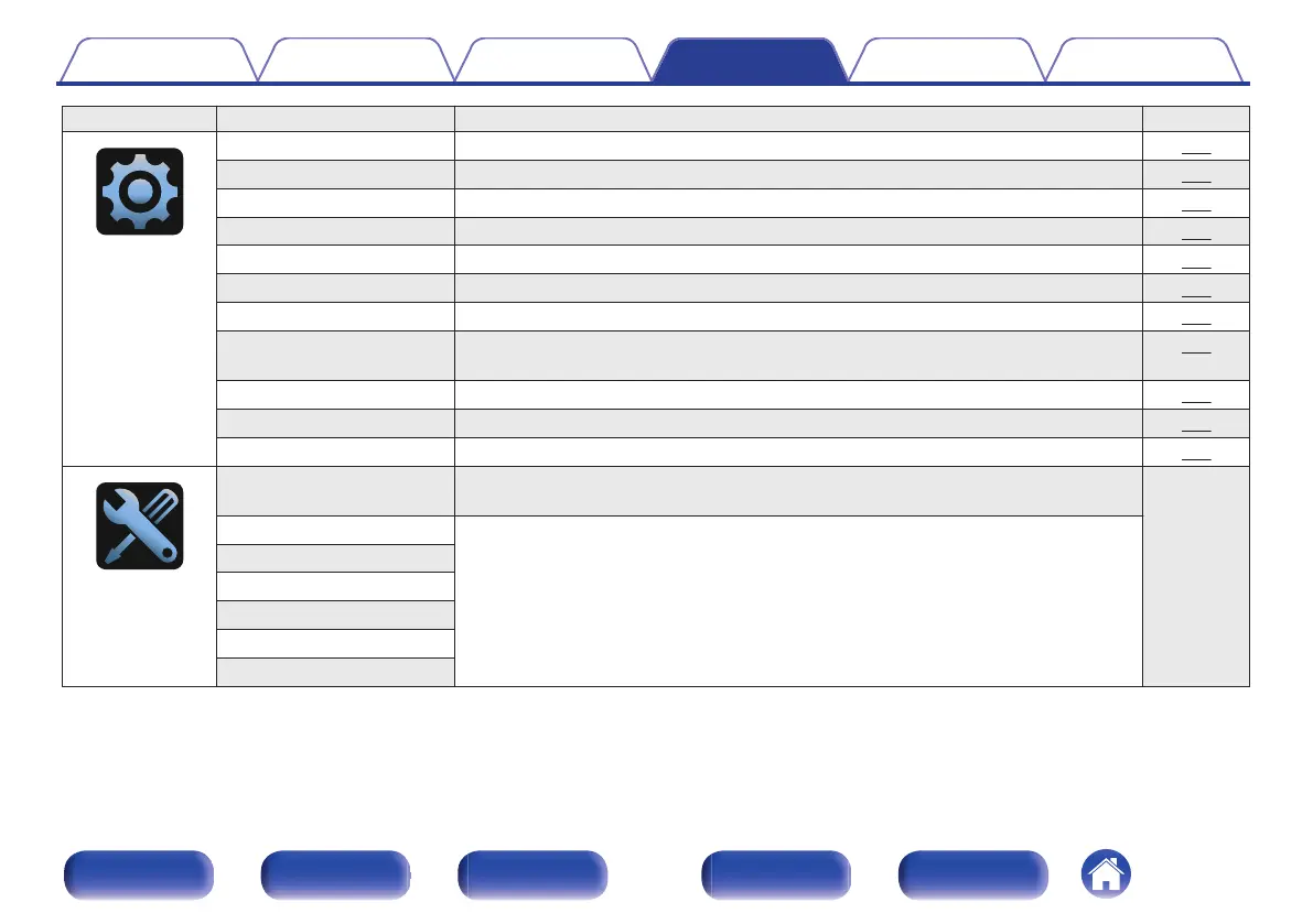 Page #151 background image