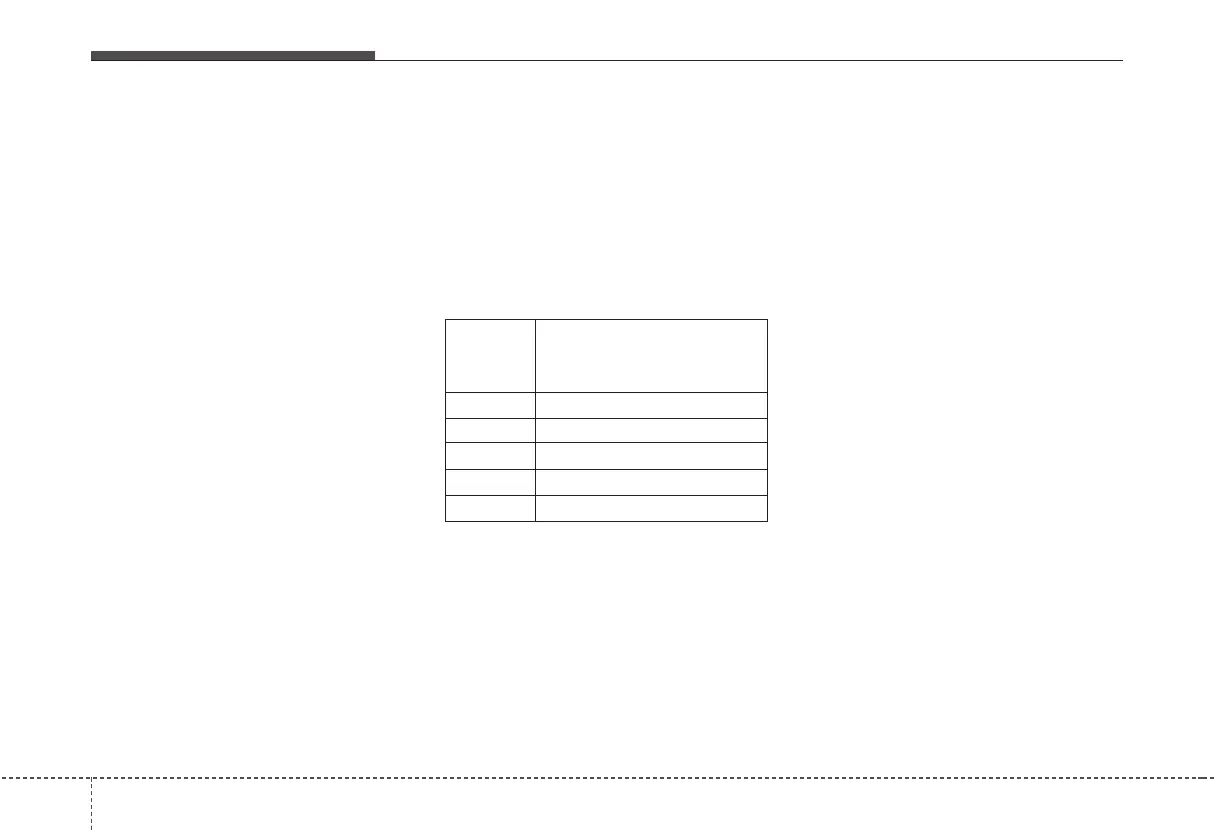 Page #220 background image