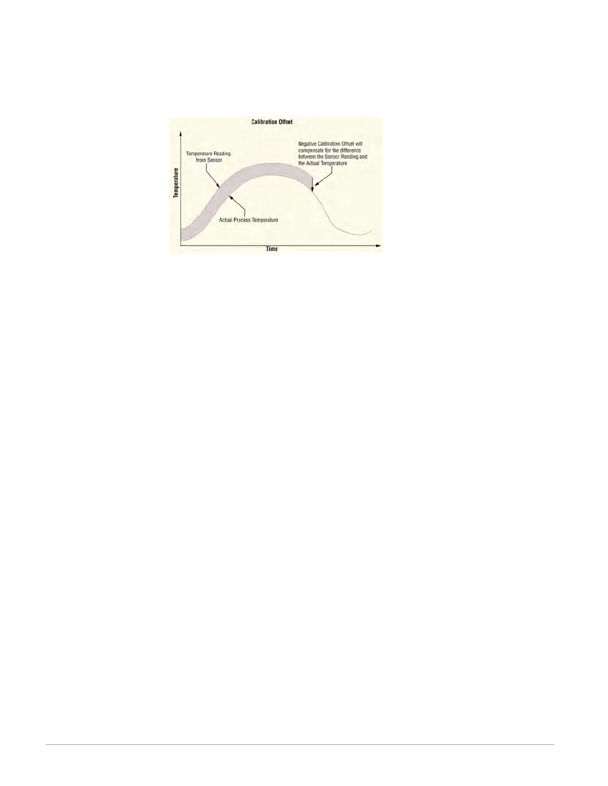 Page #197 background image