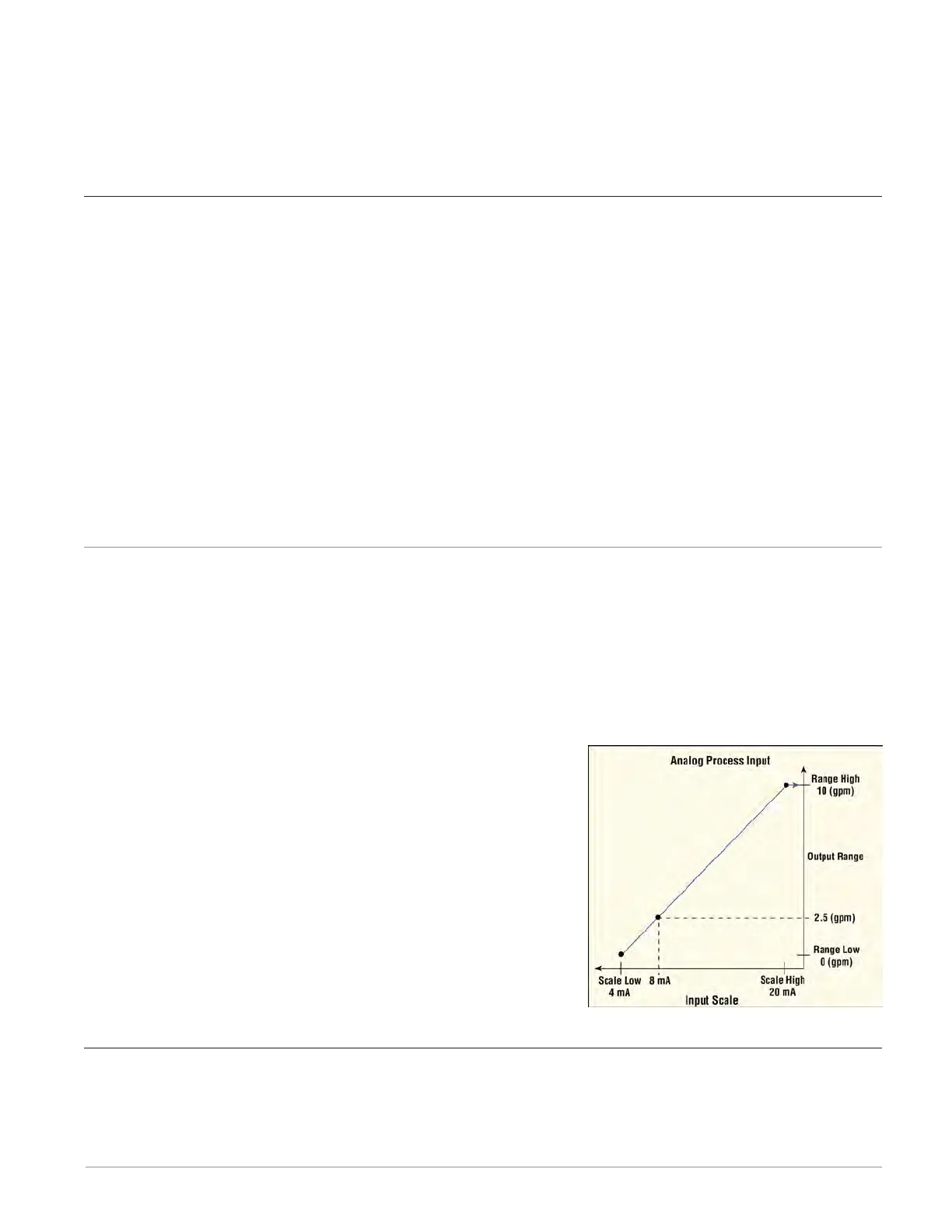 Page #208 background image