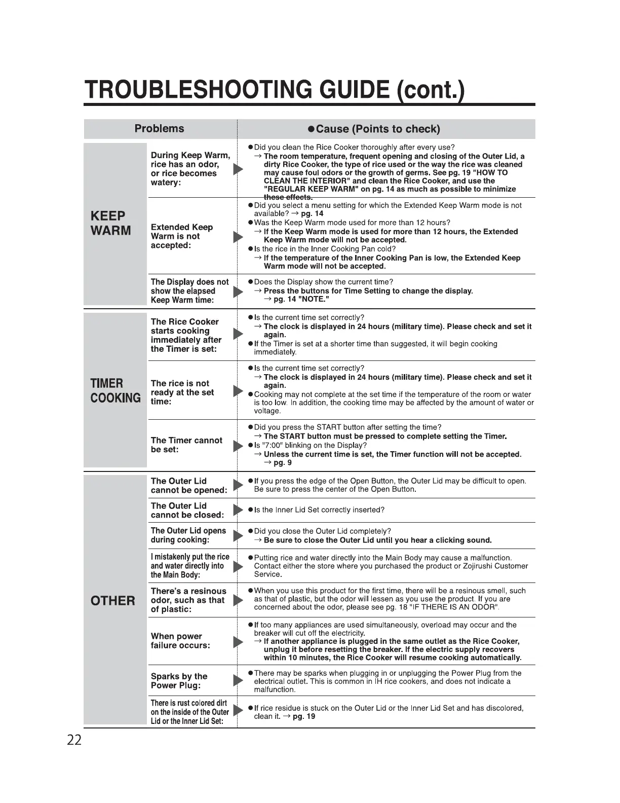 Page #22 background image