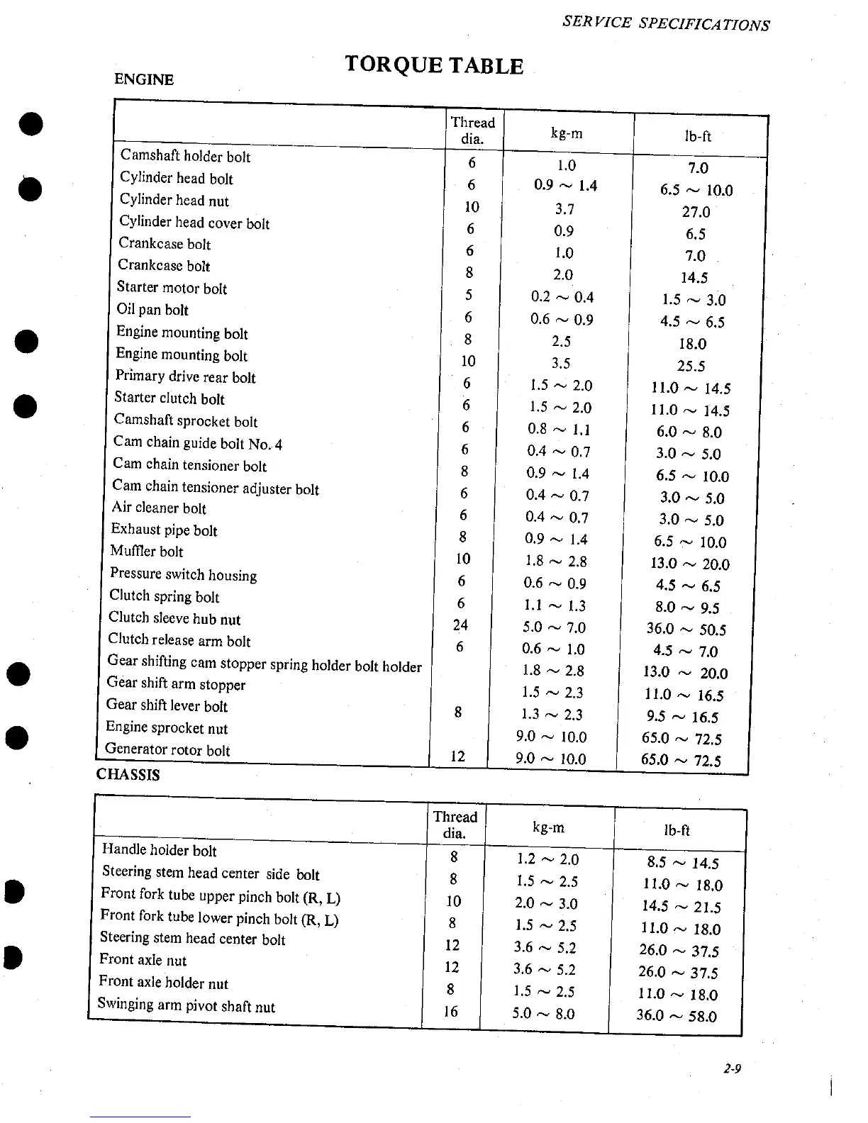 Page #22 background image