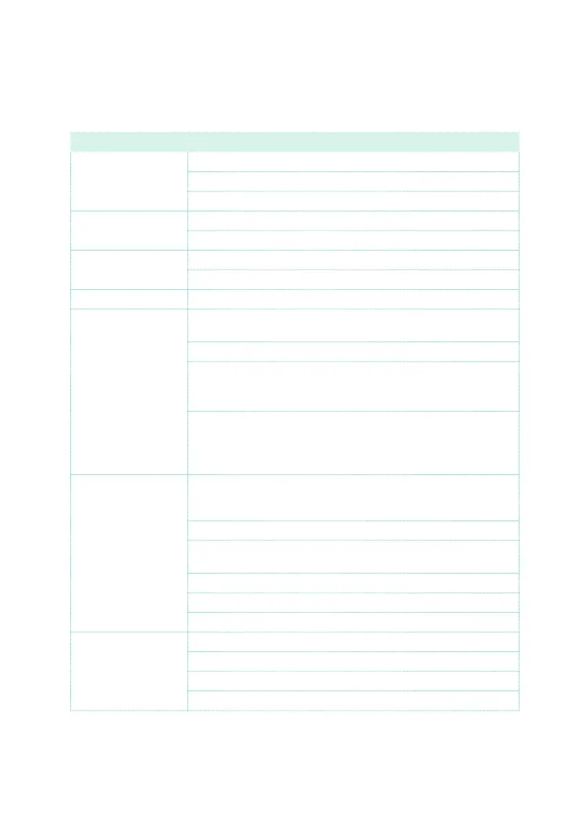 Page #150 background image