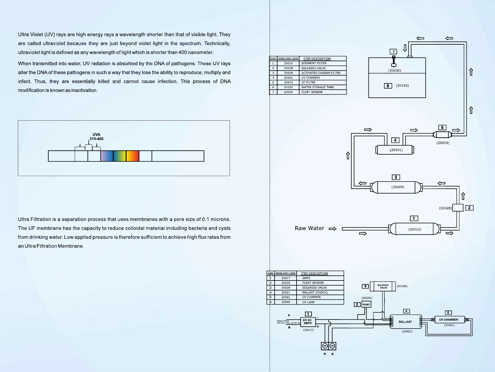 Page #4 background image