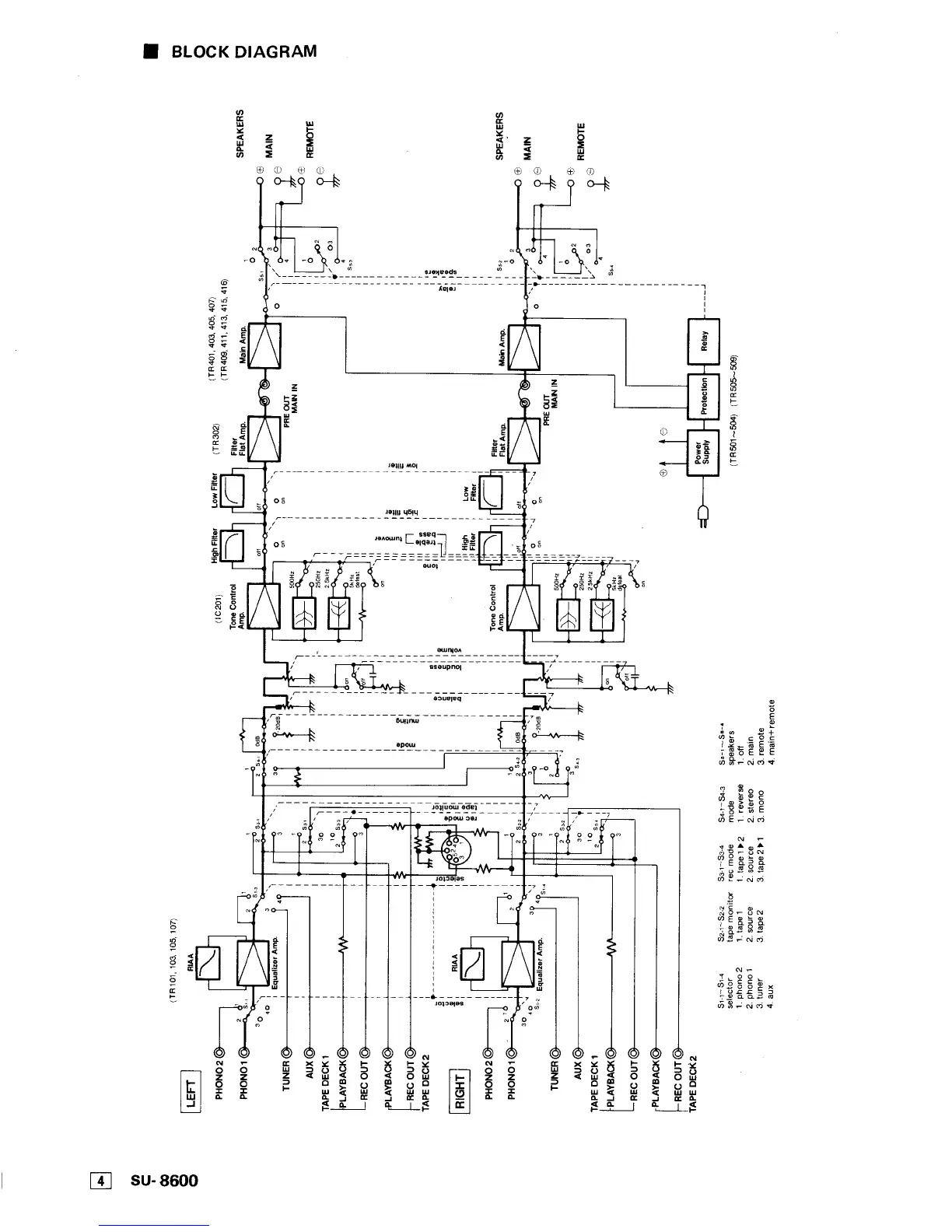 Page #4 background image