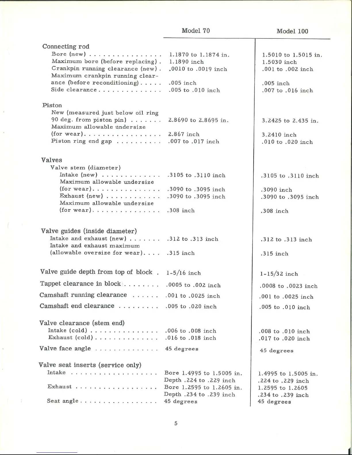 Page #5 background image