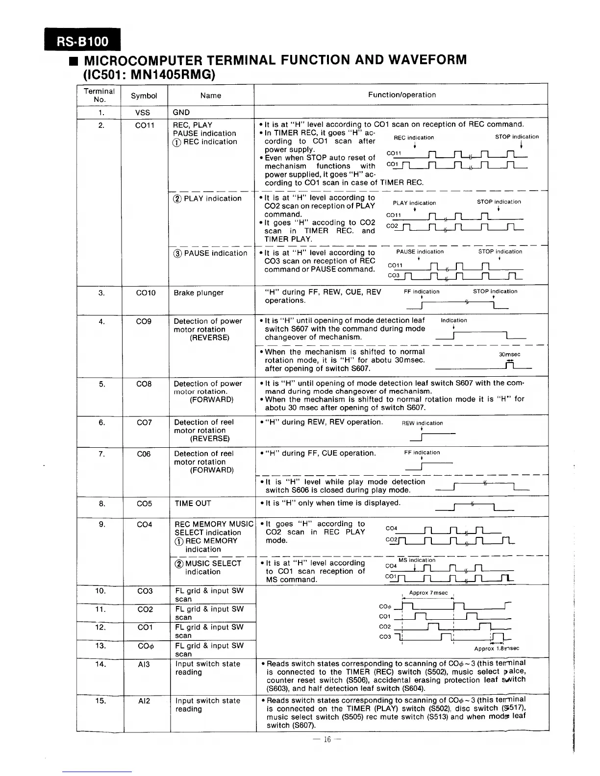 Page #29 background image