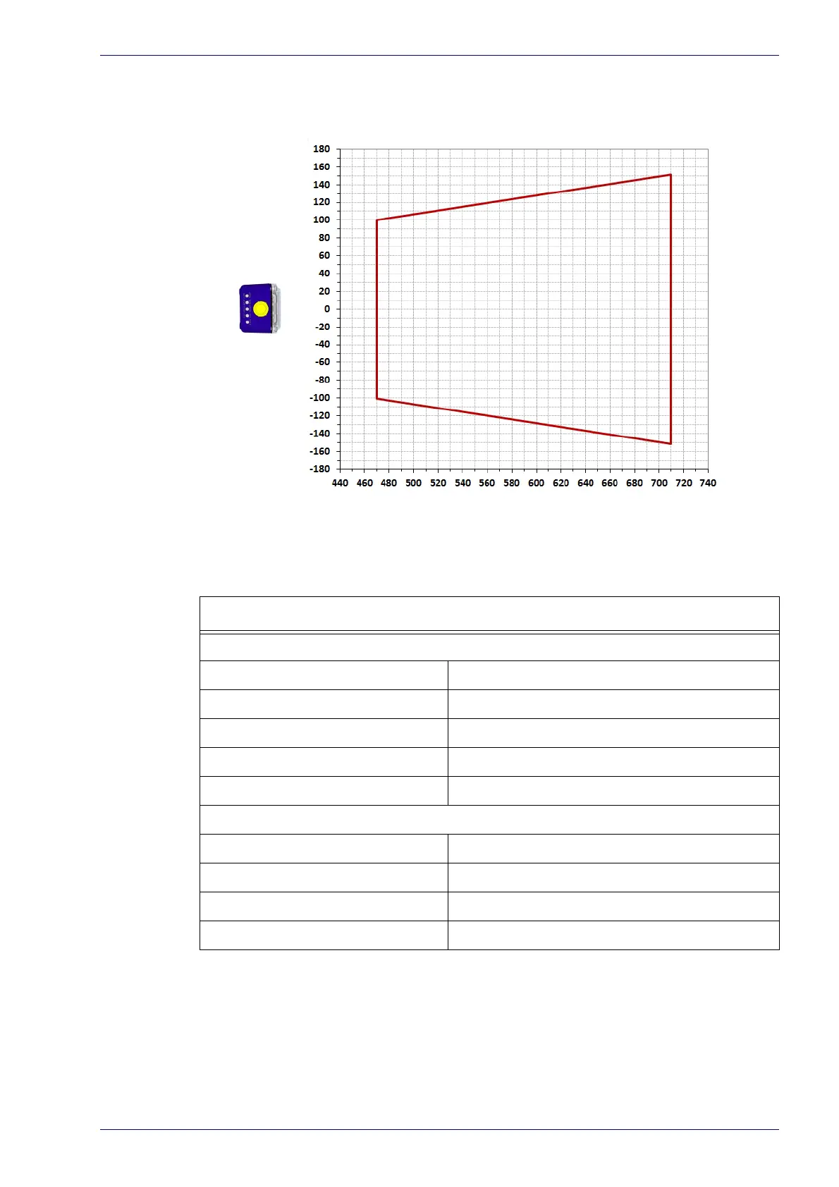 Page #143 background image