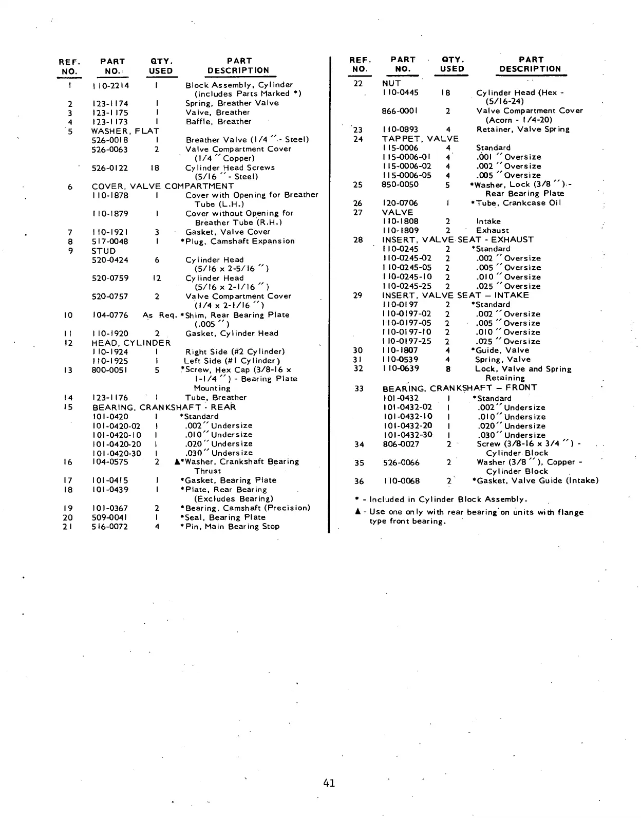 Page #42 background image