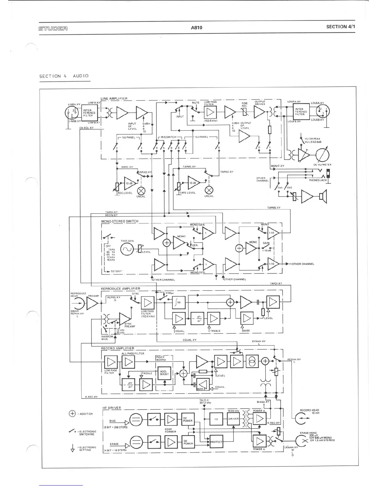 Page #130 background image