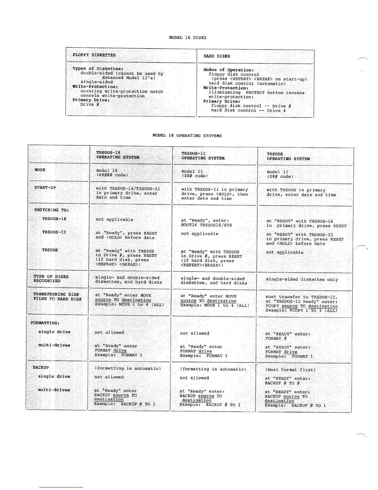 Page #6 background image