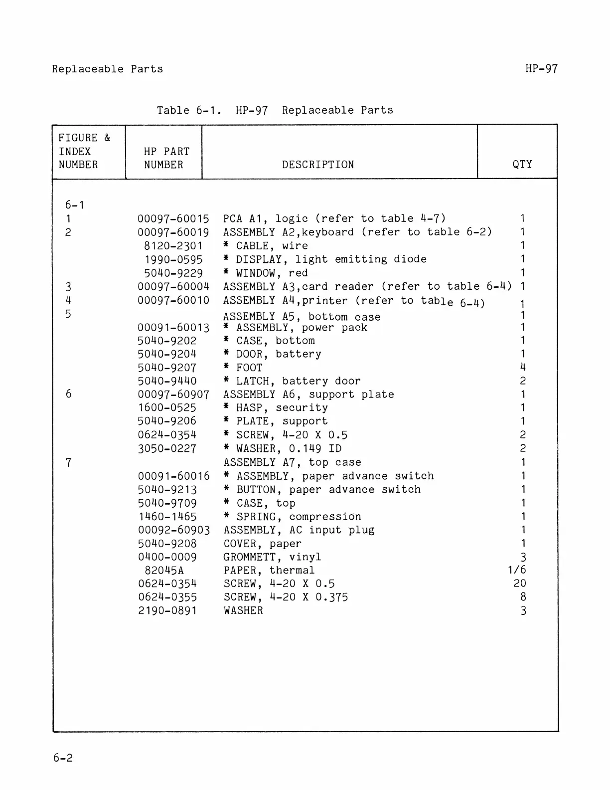 Page #122 background image