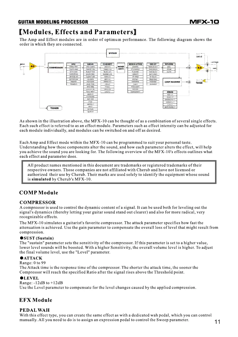 Page #15 background image