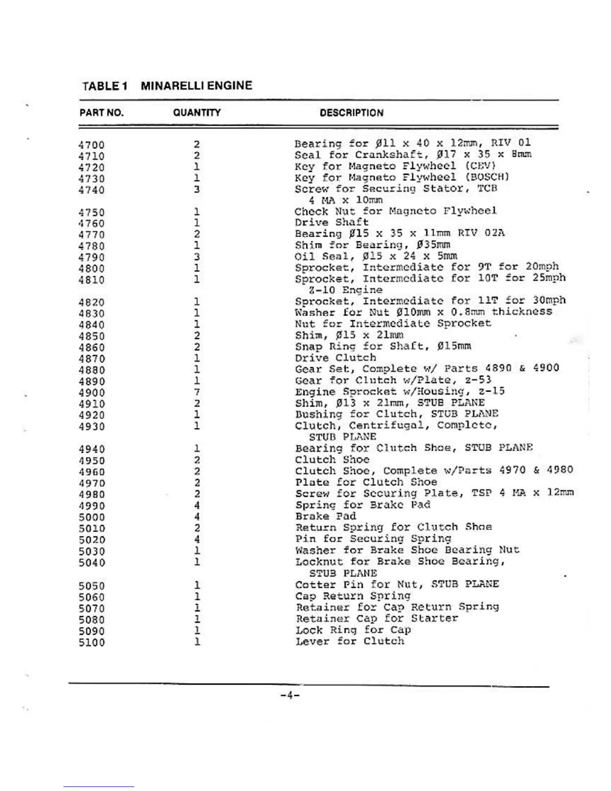 Page #6 background image