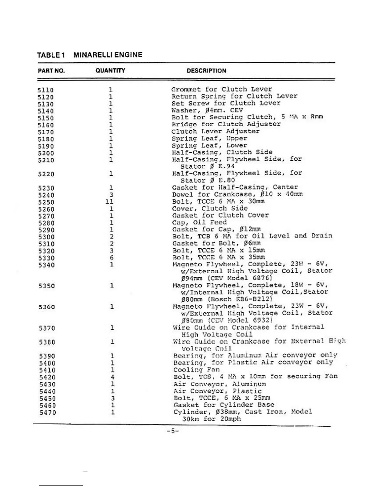 Page #7 background image