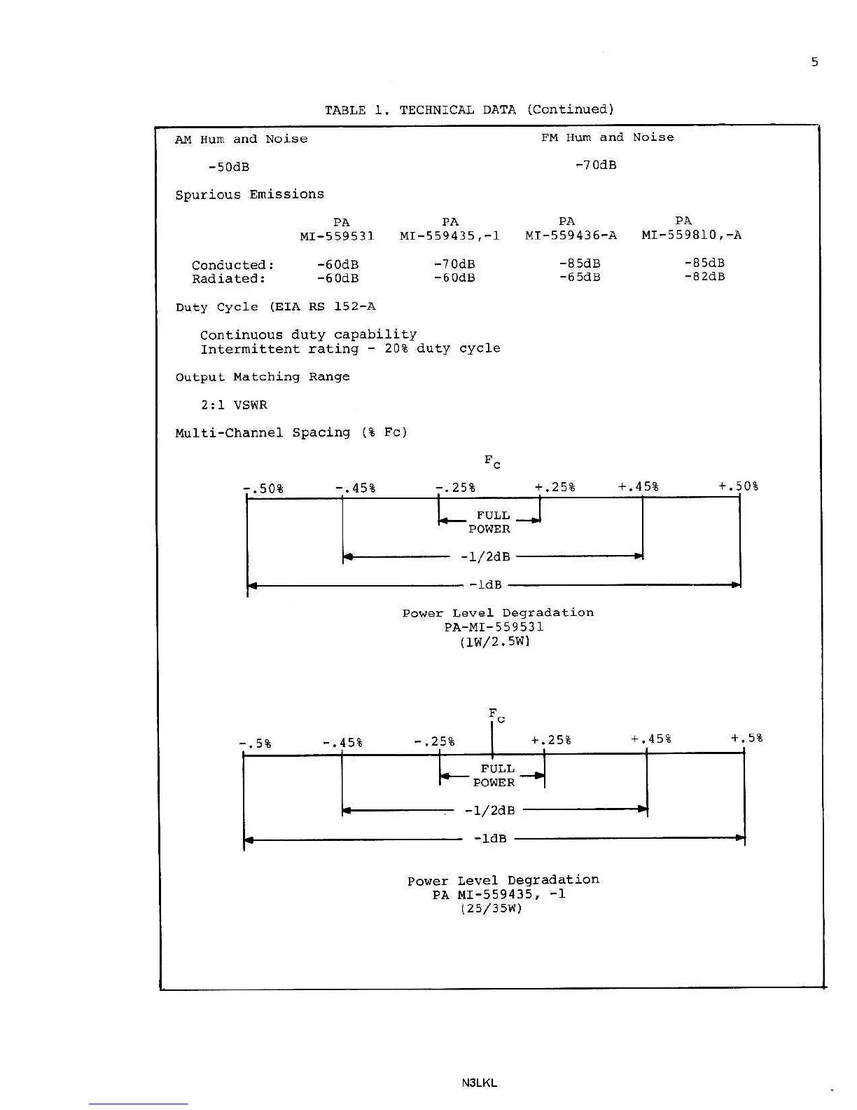 Page #5 background image