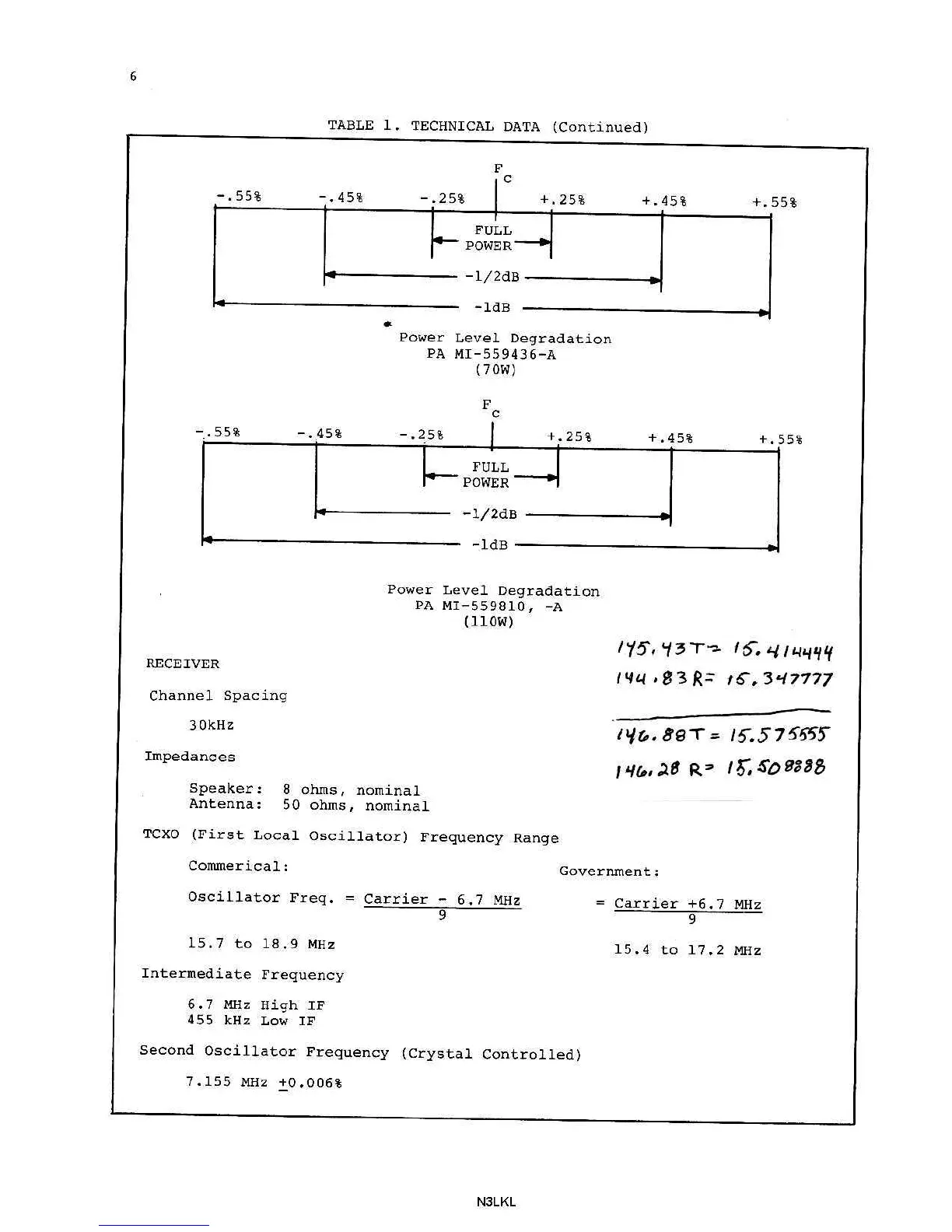 Page #6 background image