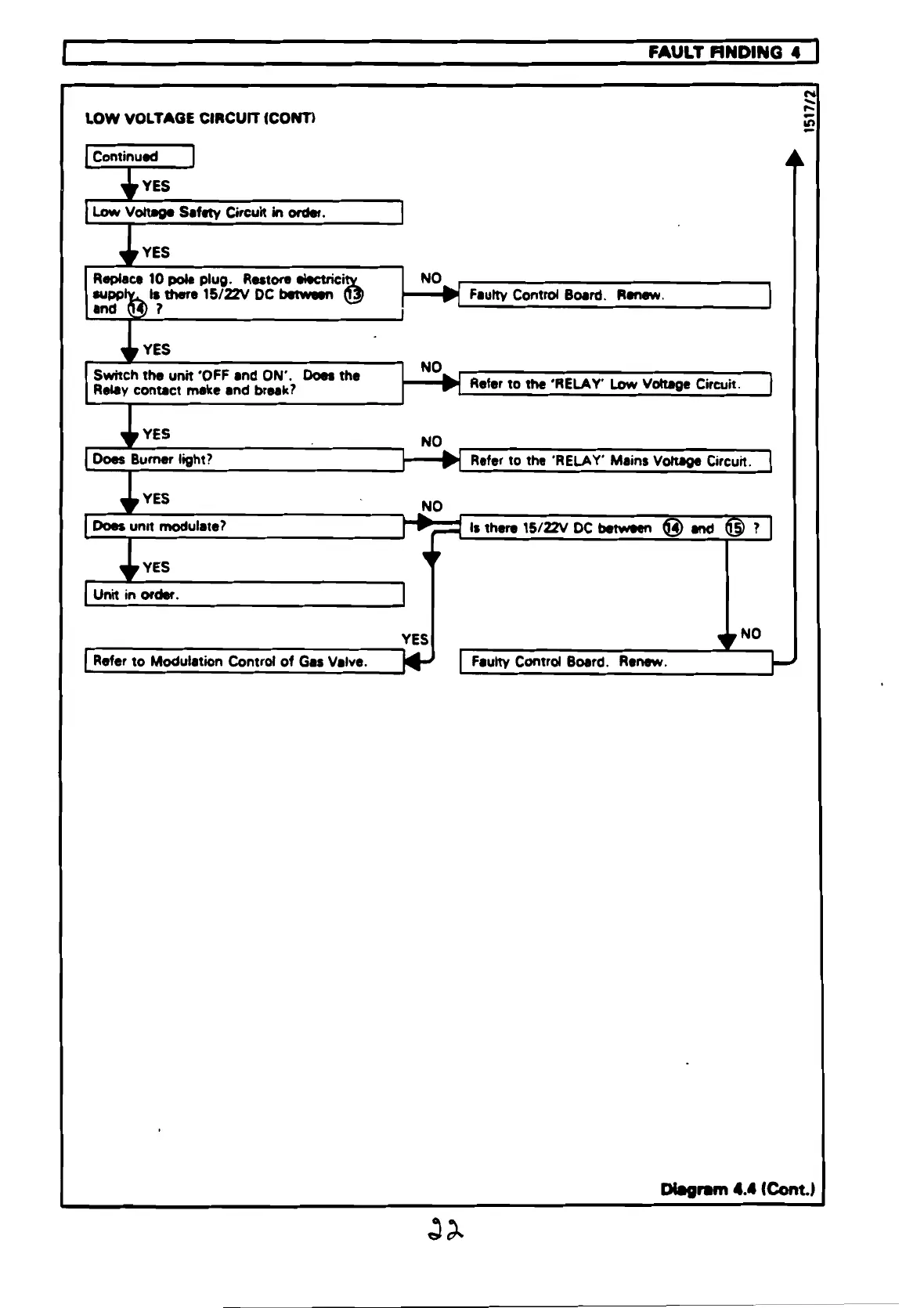 Page #22 background image
