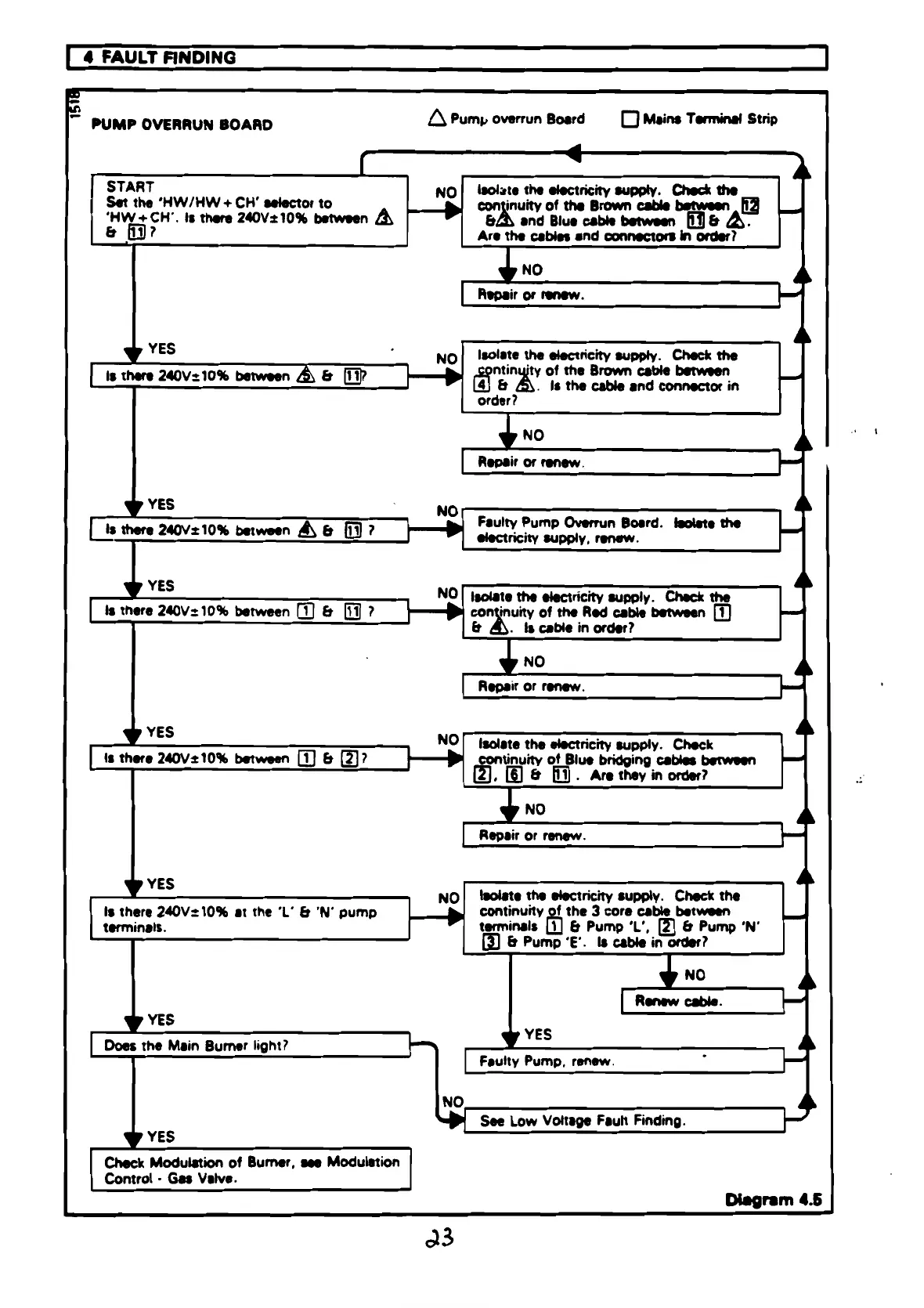 Page #23 background image