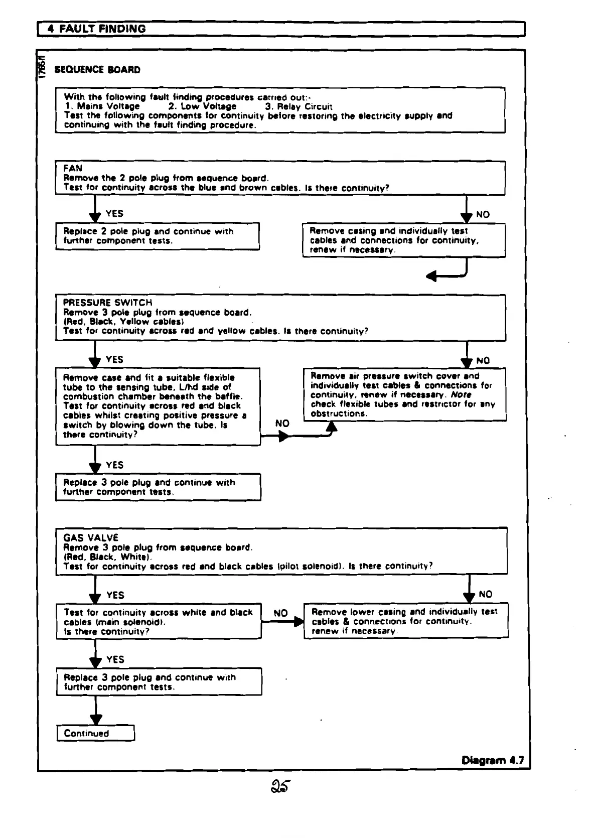 Page #25 background image