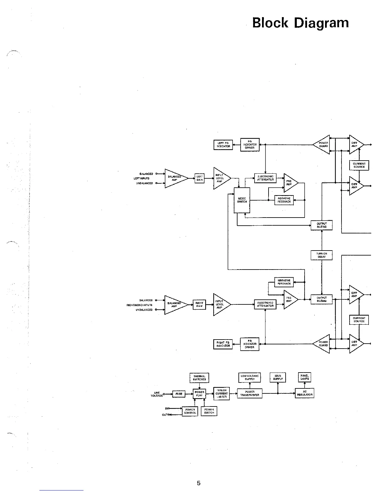 Page #5 background image
