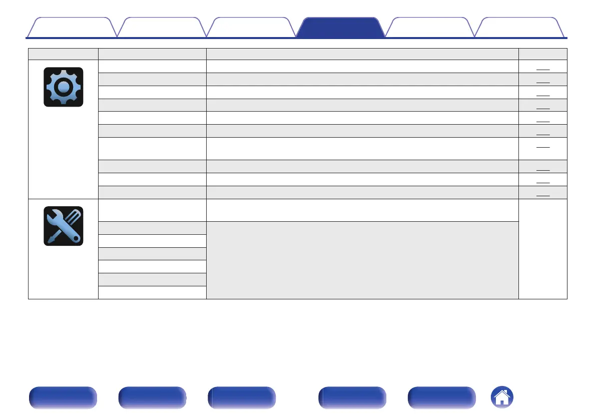 Page #140 background image