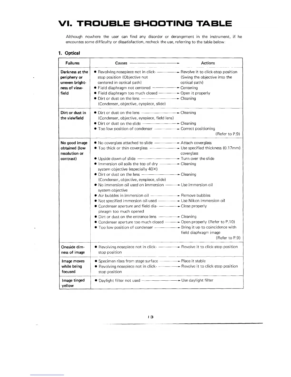 Page #13 background image