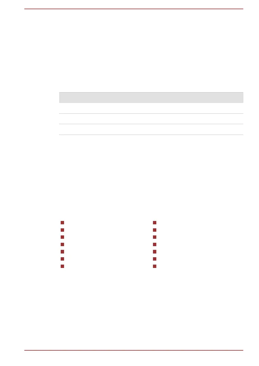 Page #126 background image