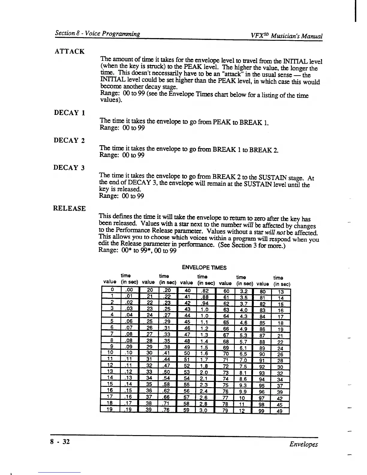 Page #152 background image
