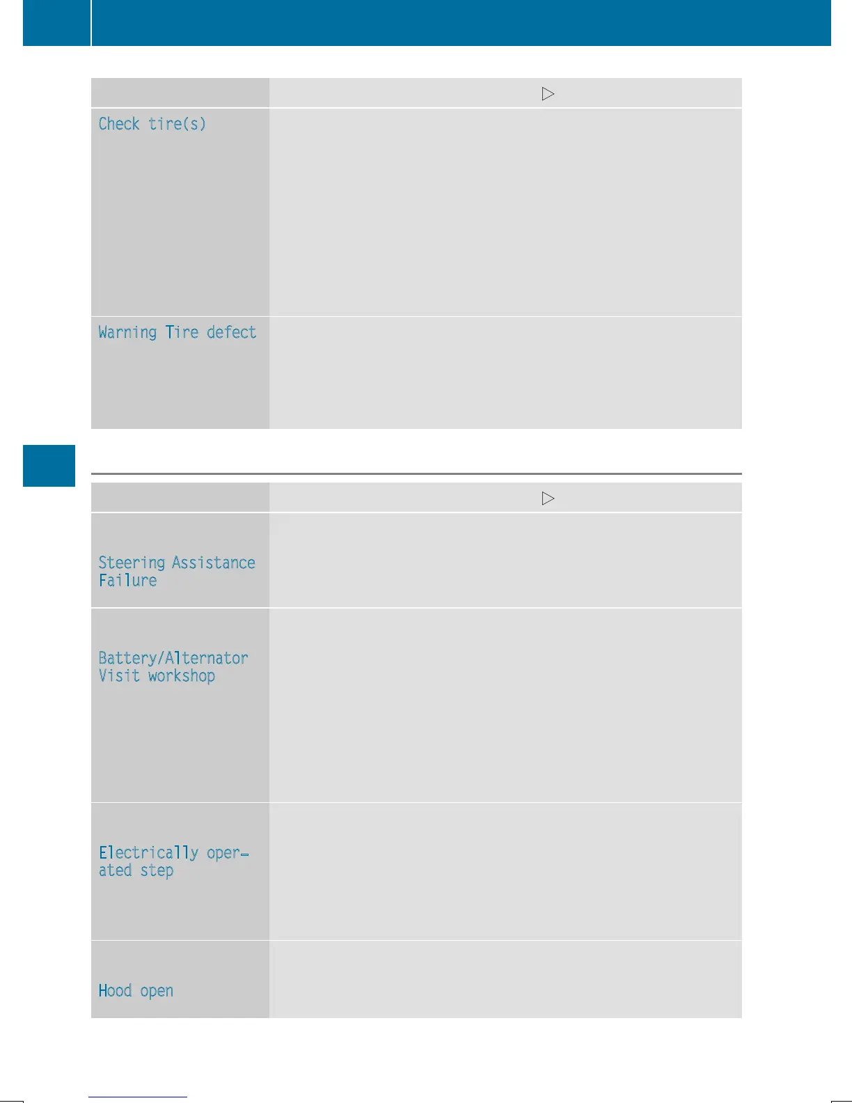 Page #194 background image