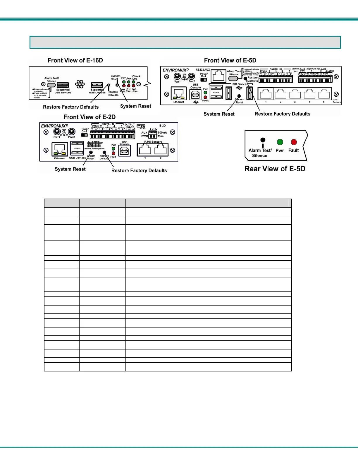 Page #128 background image