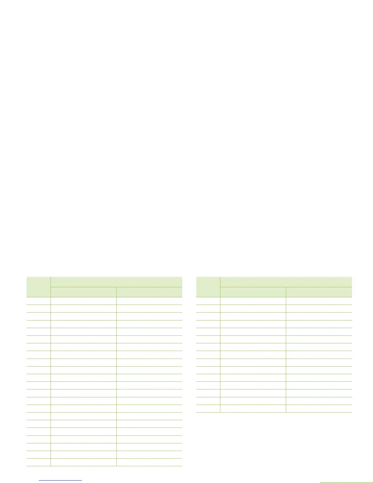 Page #135 background image