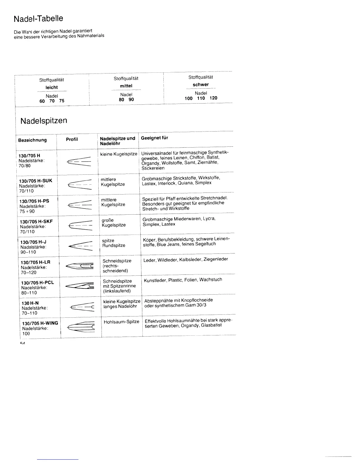 Page #57 background image