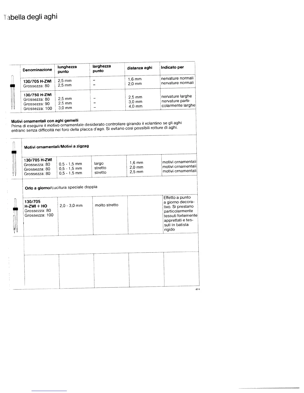 Page #64 background image