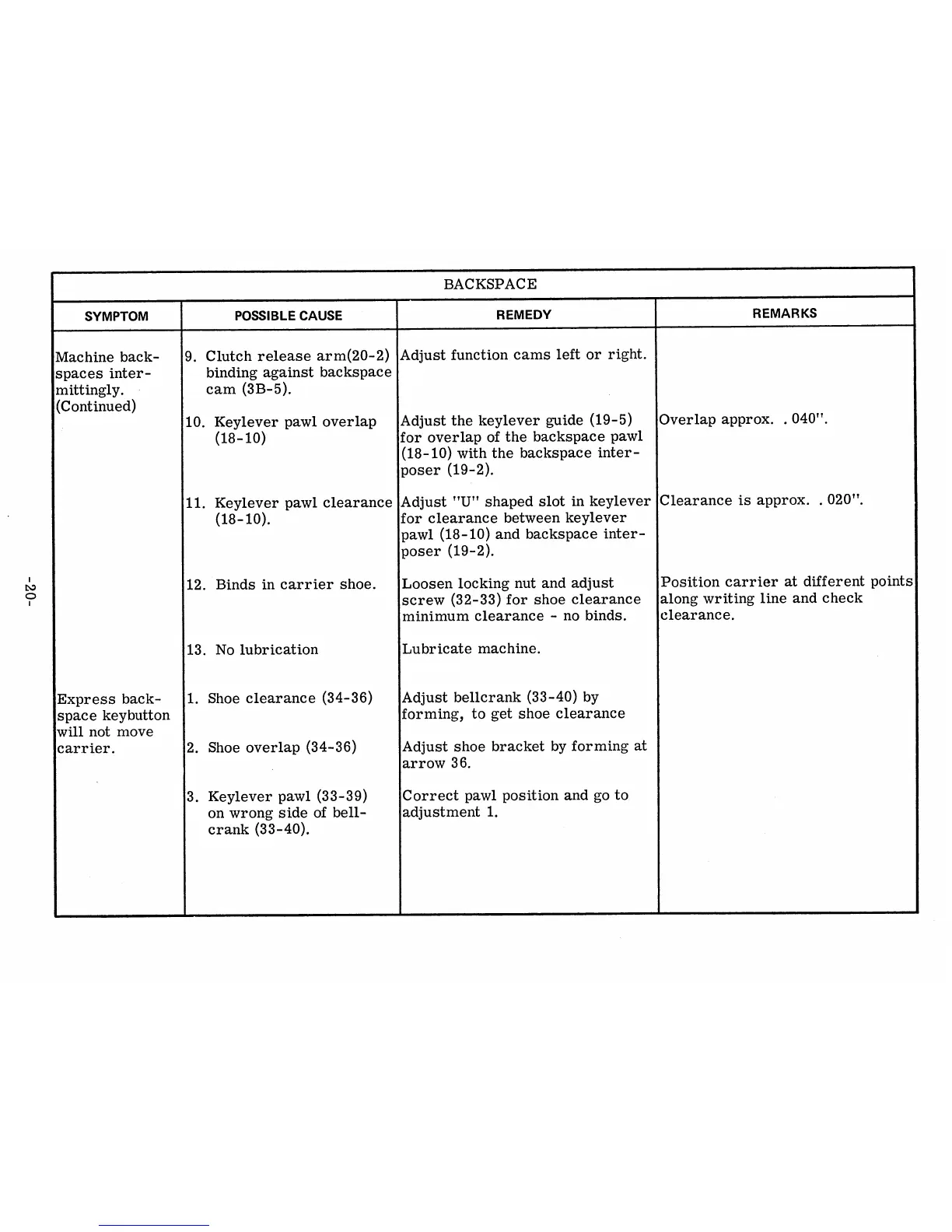 Page #32 background image