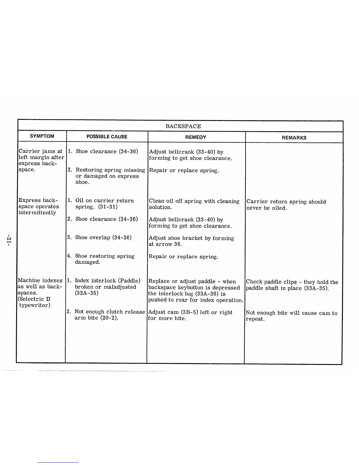 Page #33 background image