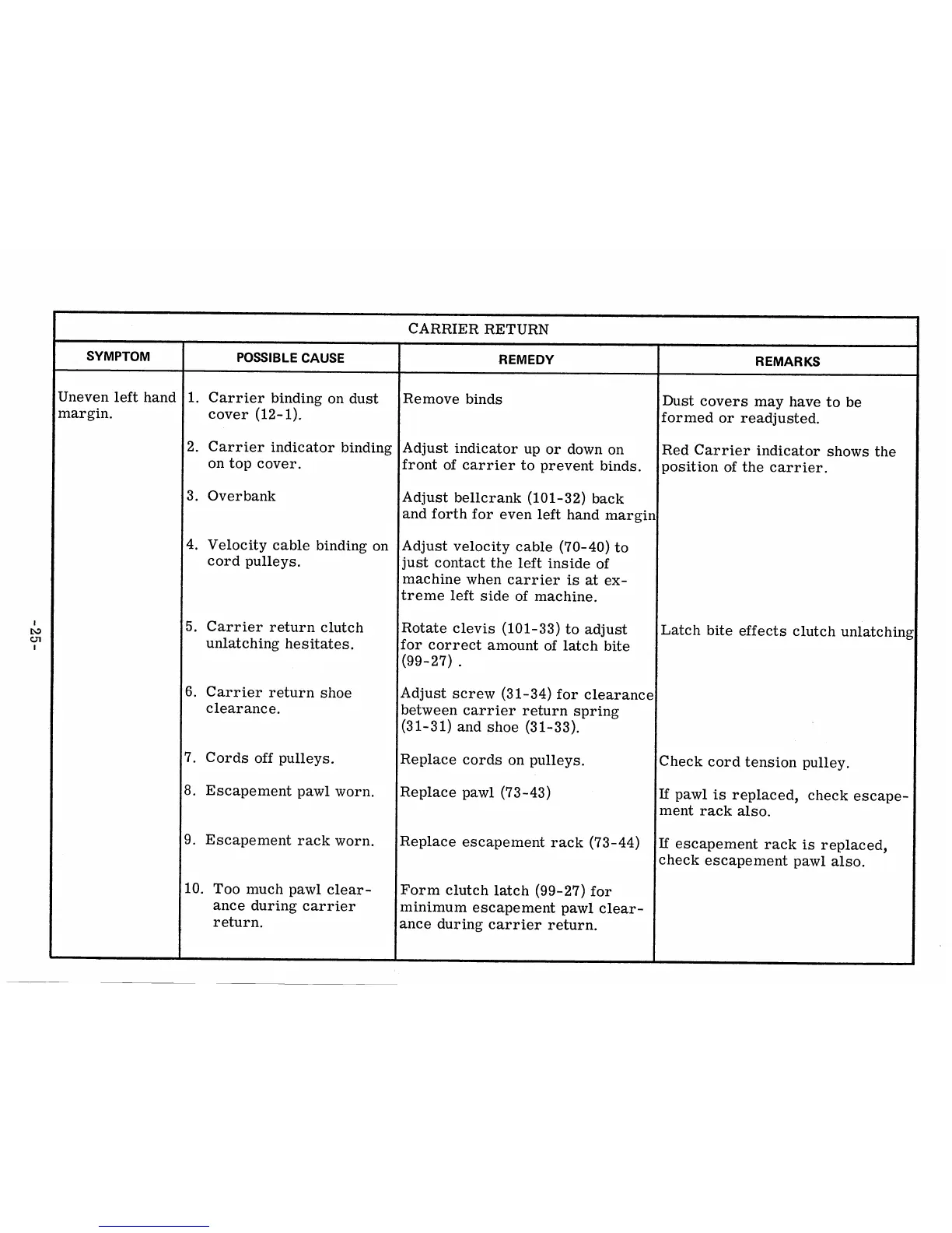 Page #37 background image