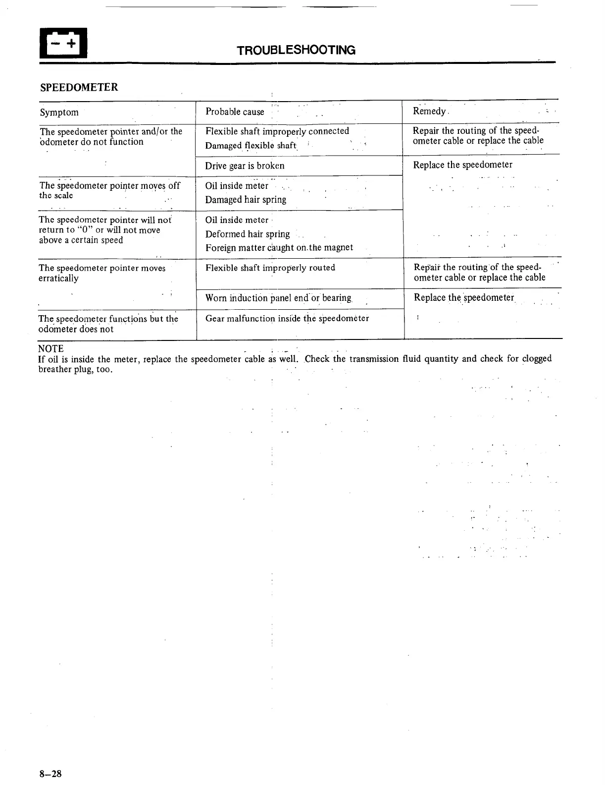 Page #28 background image