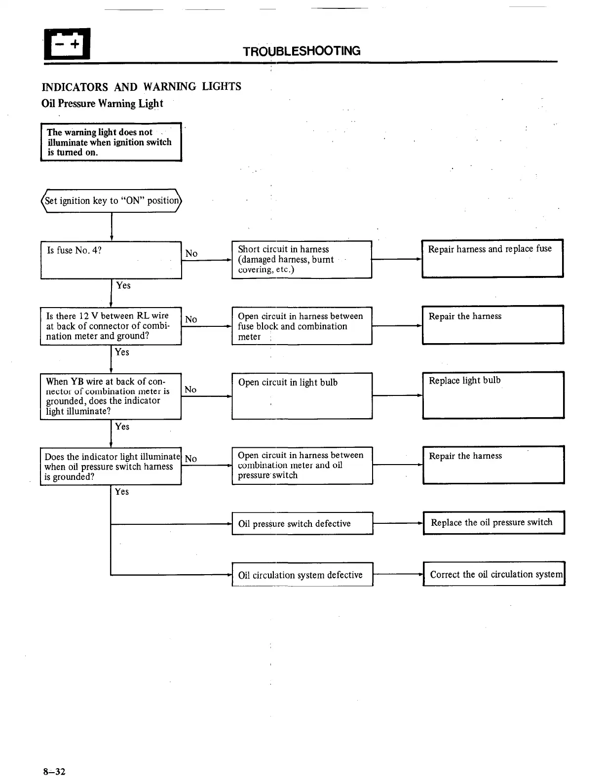 Page #32 background image