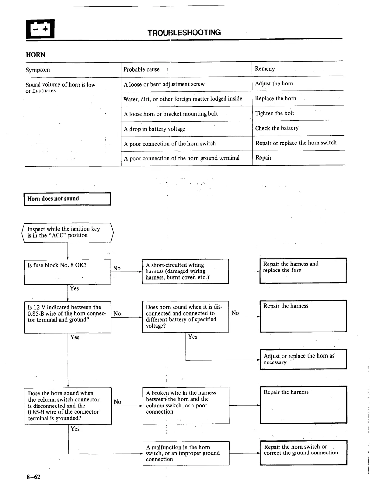 Page #62 background image