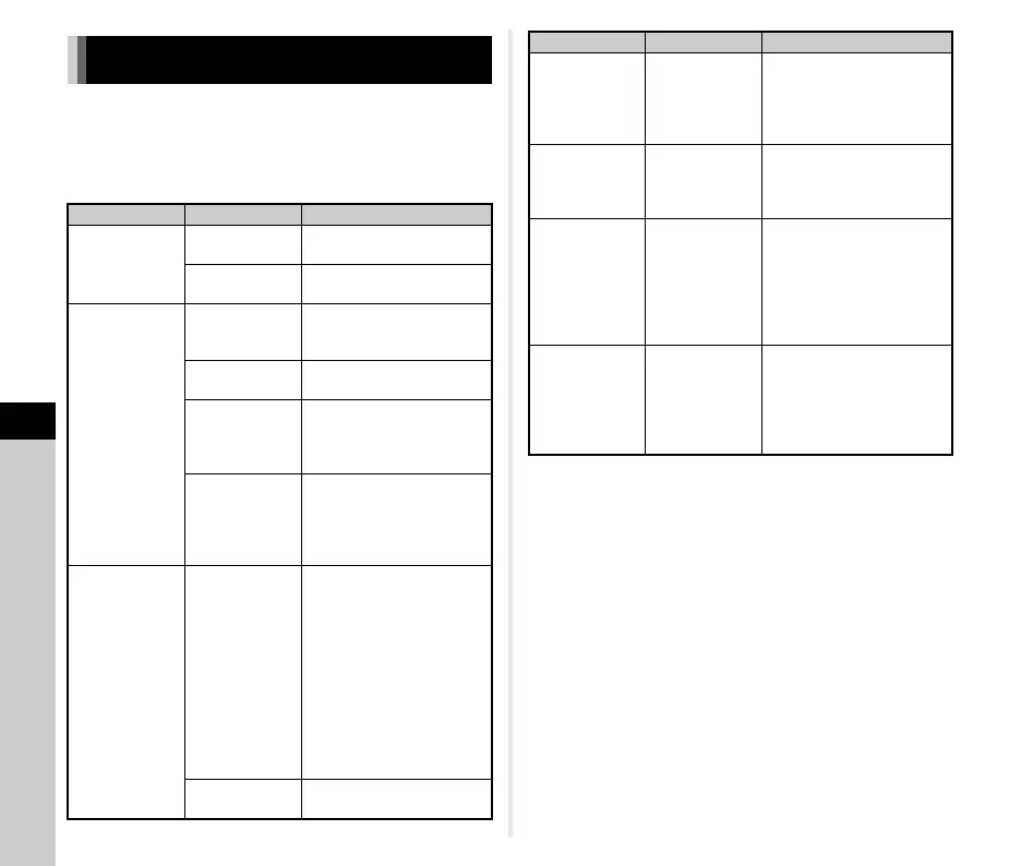 Page #114 background image