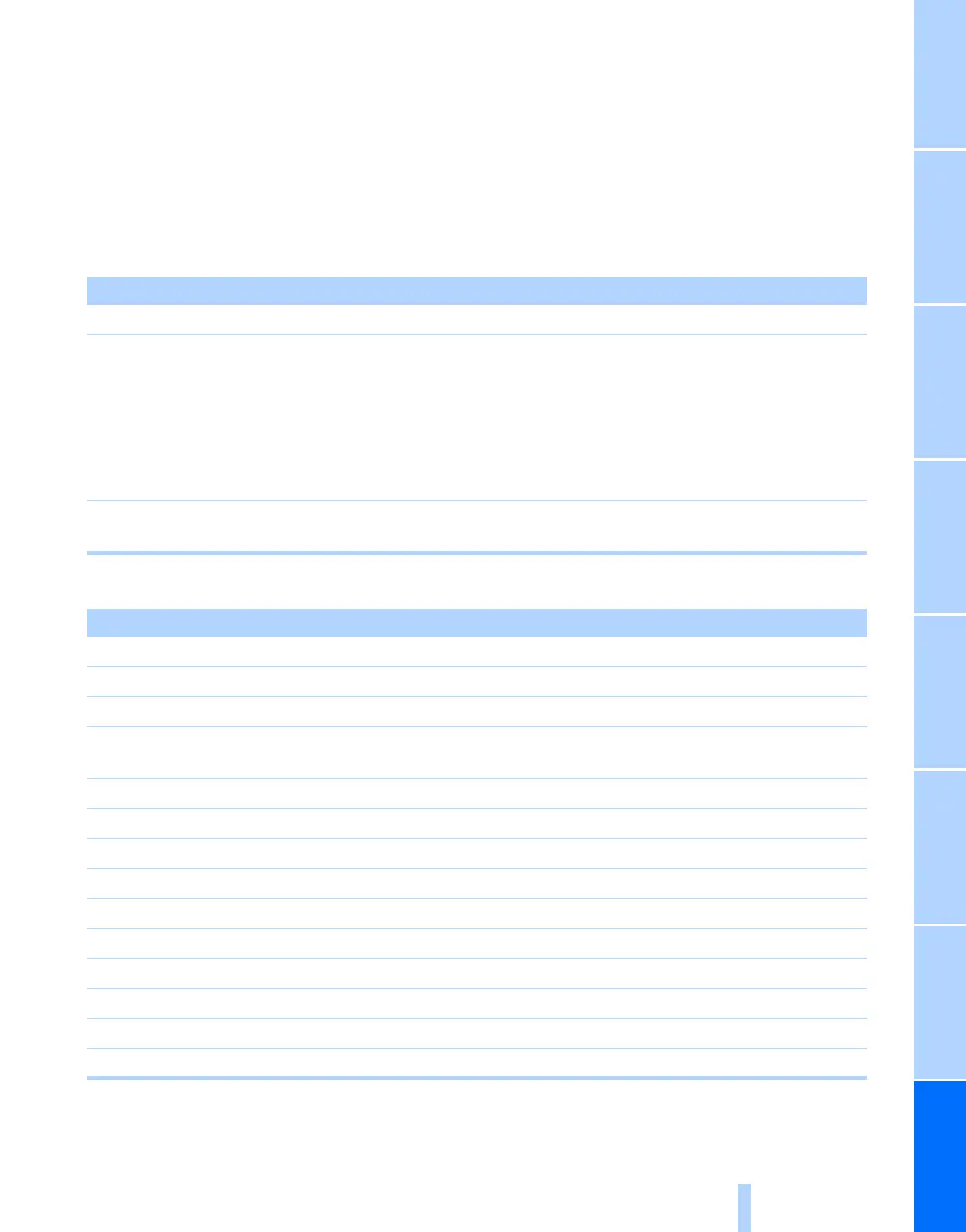 Page #241 background image