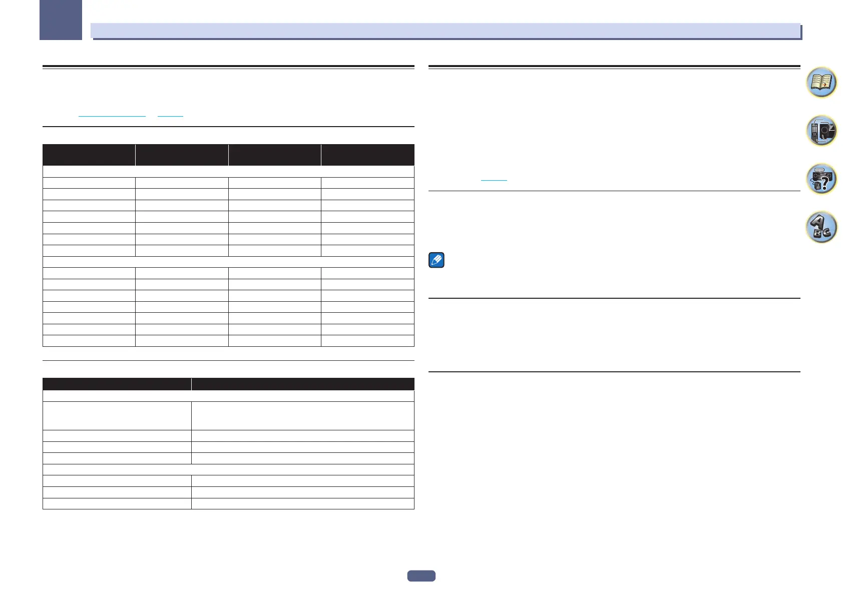 Page #128 background image
