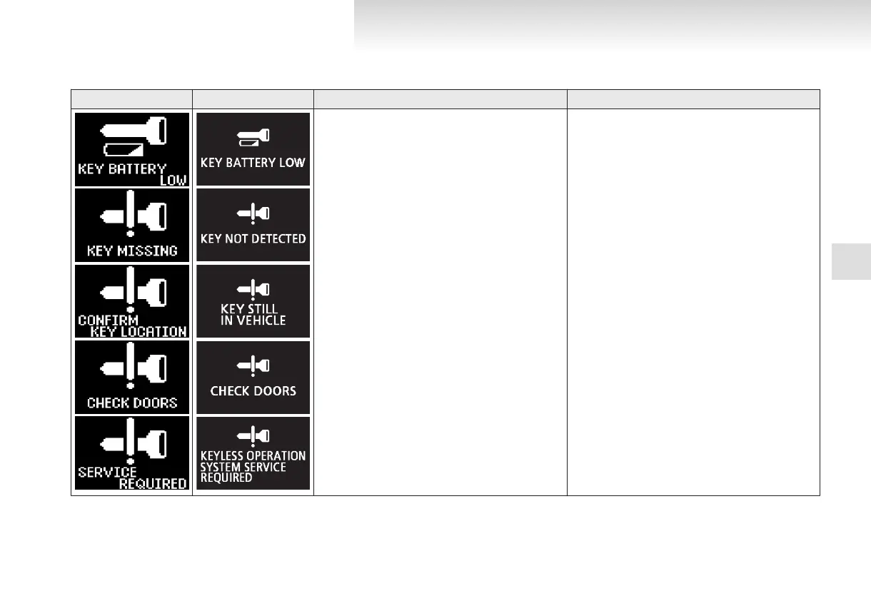 Page #137 background image