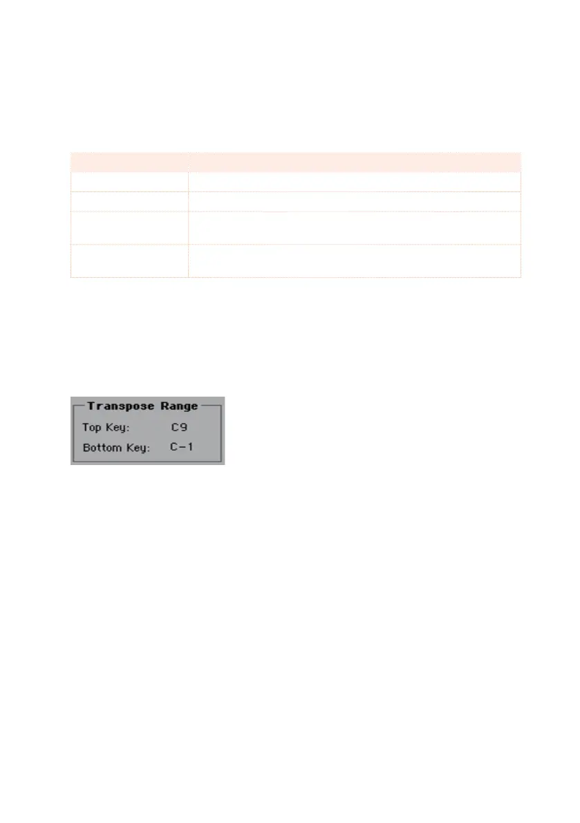 Page #332 background image