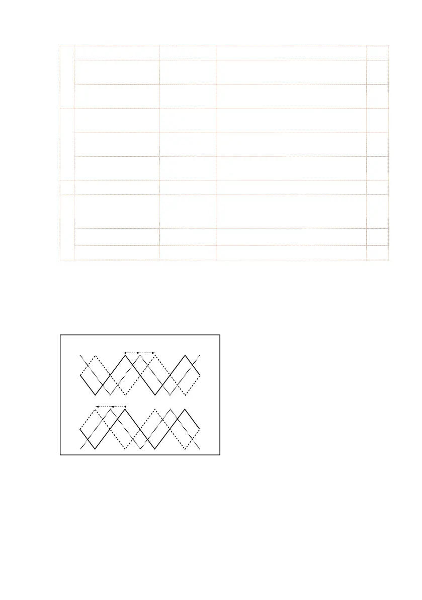 Page #429 background image