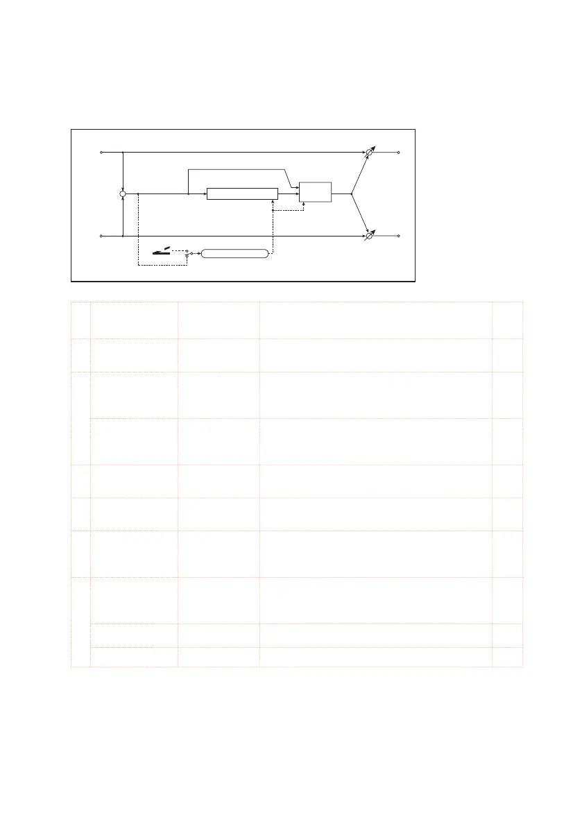 Page #522 background image